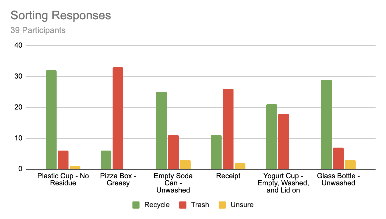 Research findings