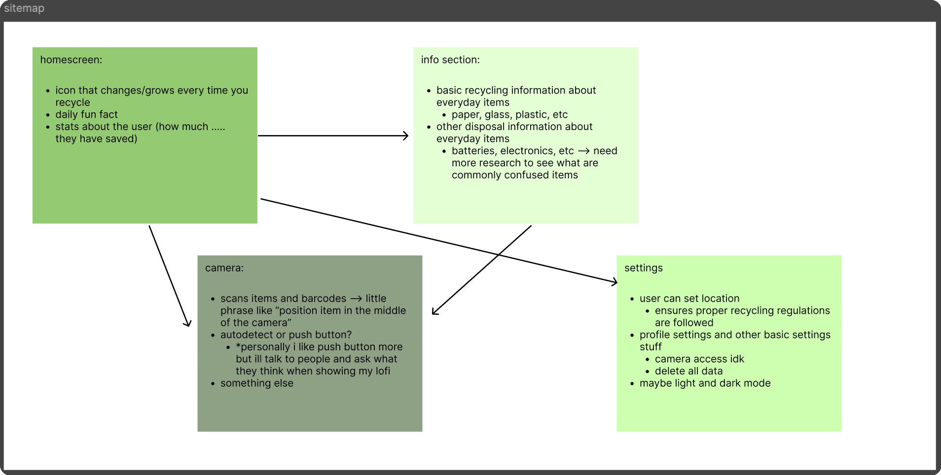 Sortly sitemap